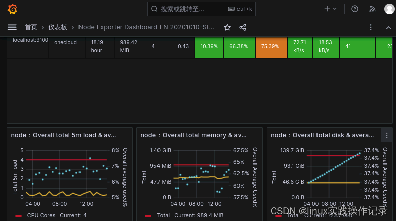 玩客云Armbian 23.8.1 Bullseye安装PrometheusGrafana