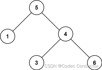 LeetCode 算法：验证二叉搜索树 c++