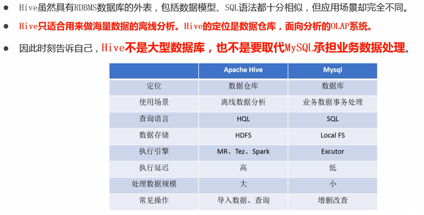 【Hive】——概述