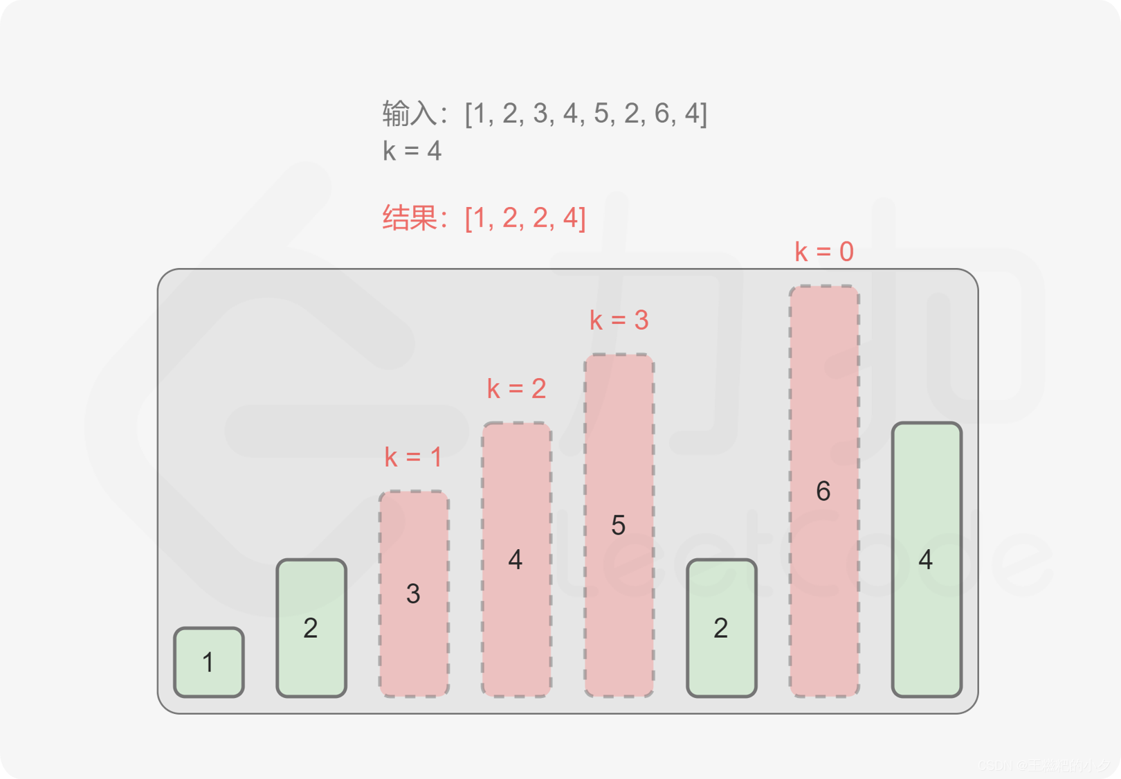 数据结构与算法-栈-移掉K位数字