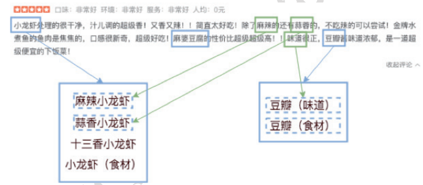 知识图谱的应用---社交网络