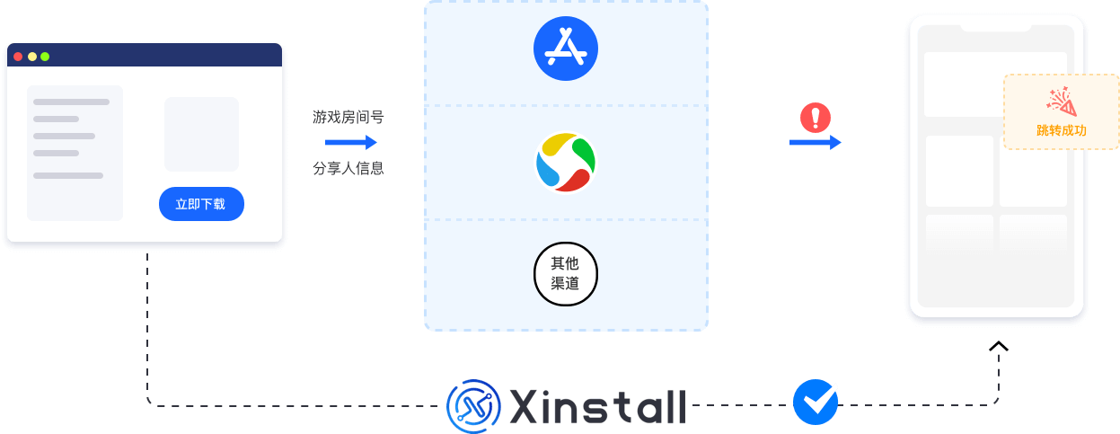 广告渠道变化莫测，Xinstall一站式服务助你轻松应对，提升ROI