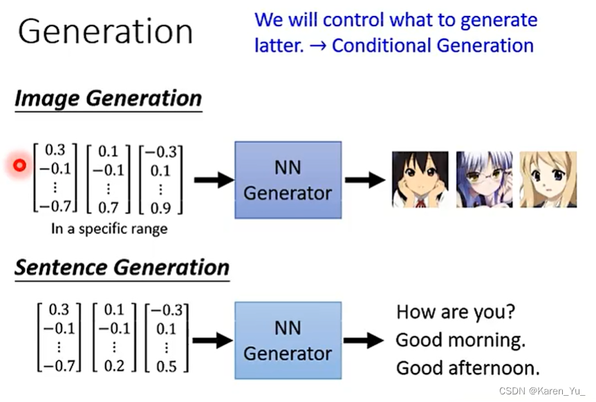 李宏毅 Generative Adversarial Network（GAN）生成对抗网络