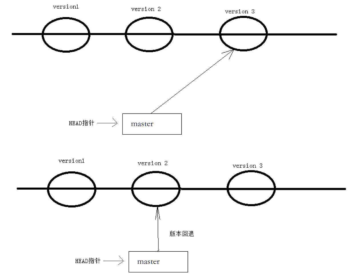 【Git】从零开始的 Git 基本操作