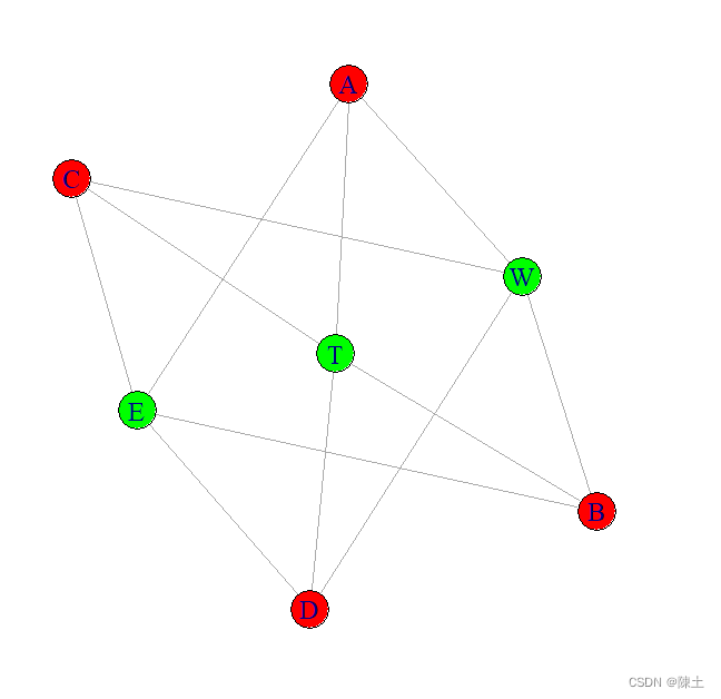 Igraph入门指南 4