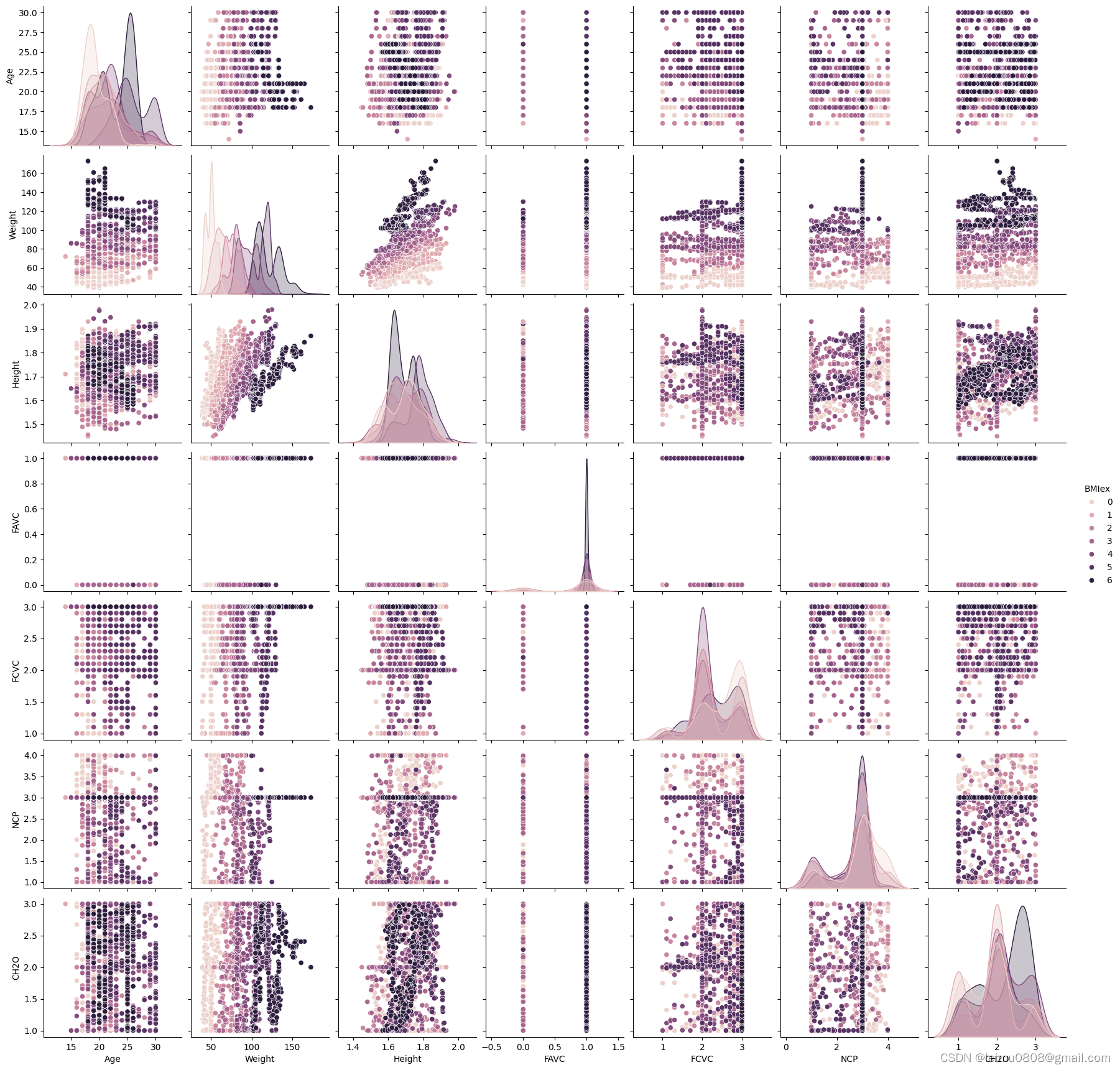 Python机器学习：Scikit-learn简单使用包含聚类、分类、降维、回归