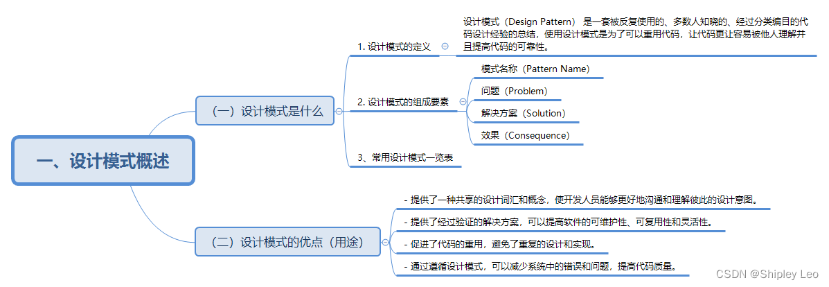 【设计模式】一、设计模式概述