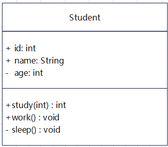 UML学习