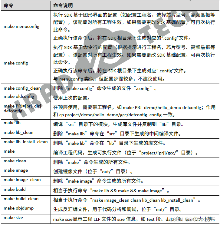 全志XR806 FreeRTOS快速开发入门