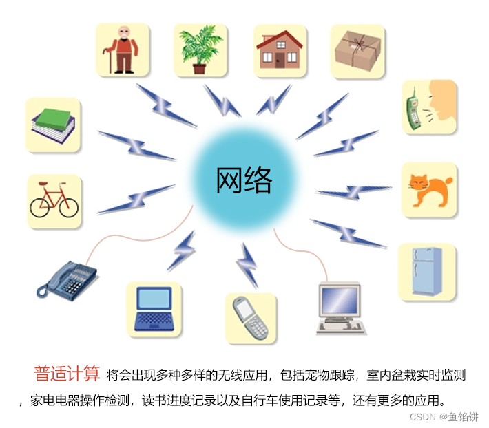 深入学习《大学计算机》系列之第1章 1.1节——基于计算机的问题求解