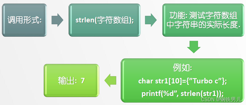 C++ 数组