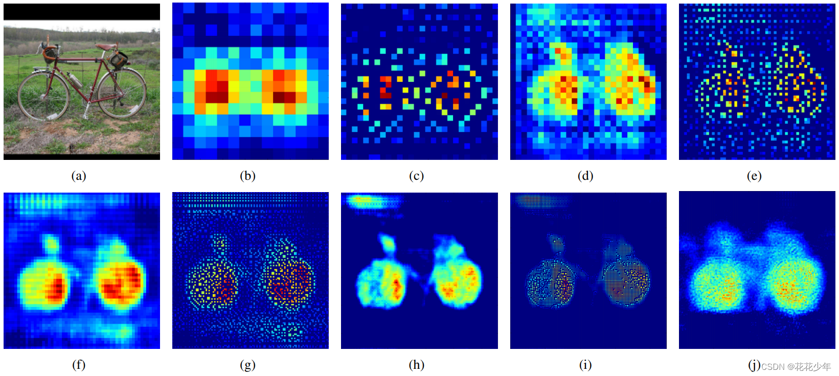 【论文笔记】《Learning Deconvolution Network for Semantic Segmentation》