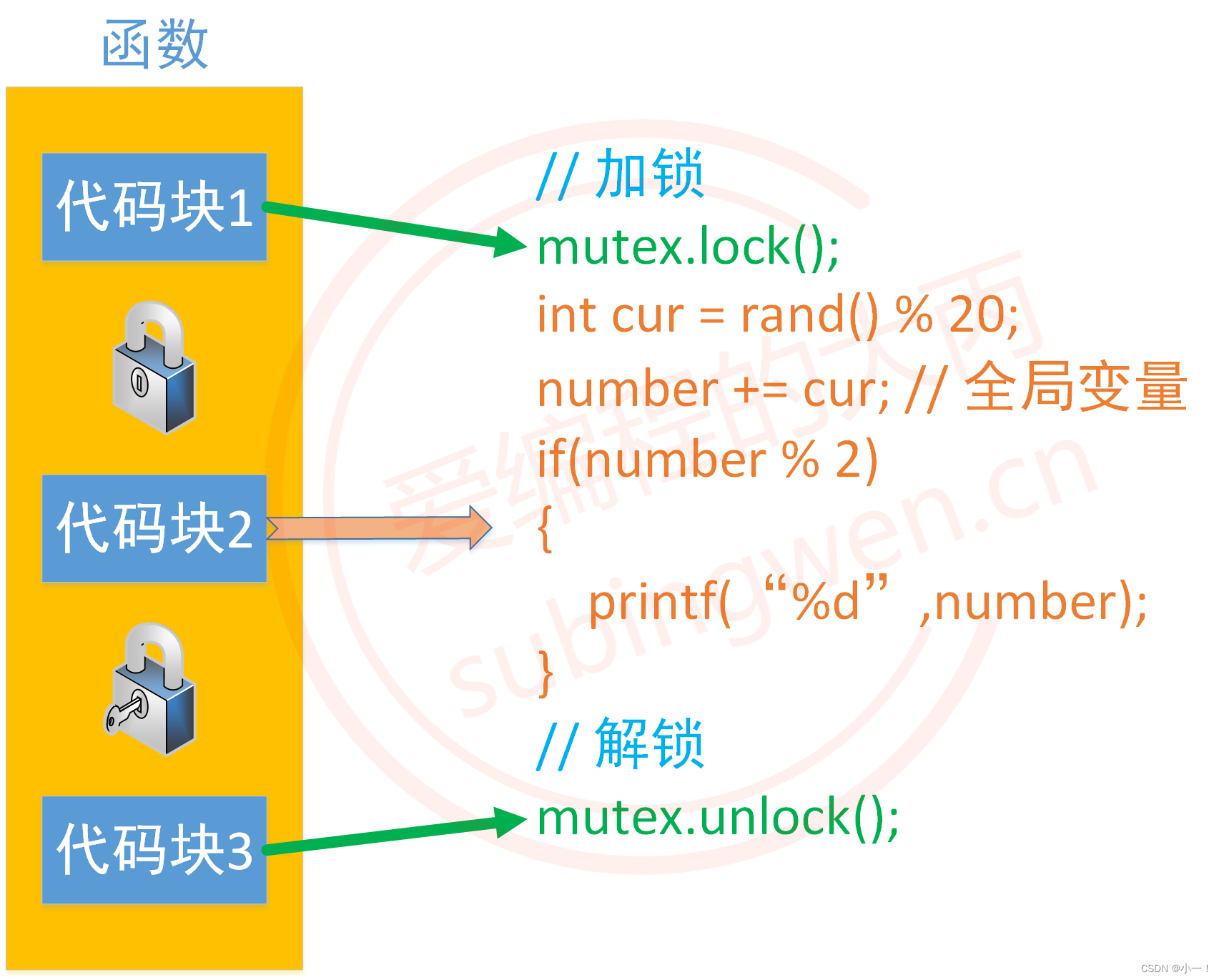 C++11线程同步之互斥锁