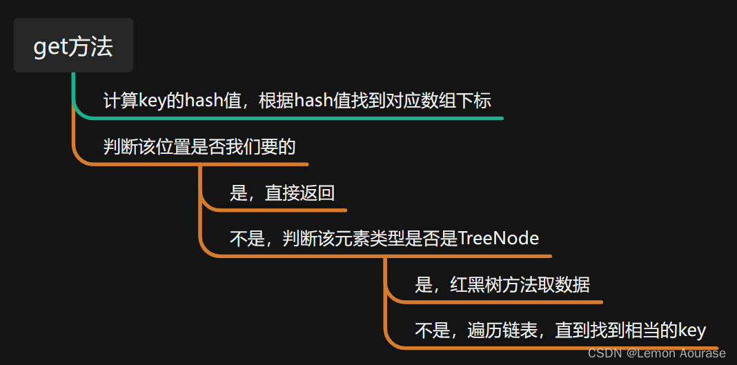 【底层学习】HashMap源码学习