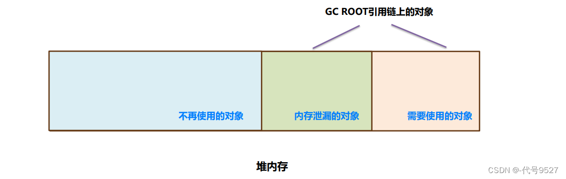 【开发篇】一、内存泄漏的分析工具