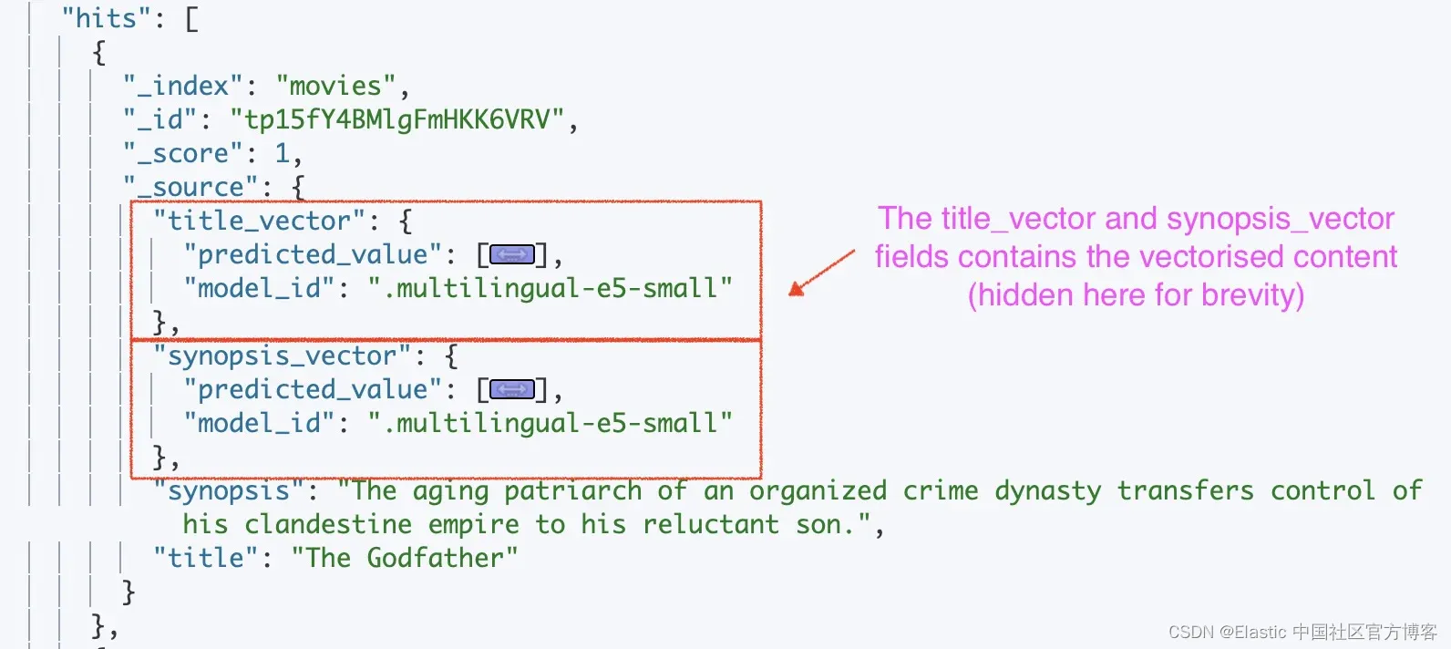 Elasticsearch：基于多个 kNN 字段对文档进行评分