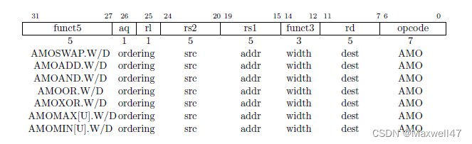 RV32A\CSR\Counters 指令集