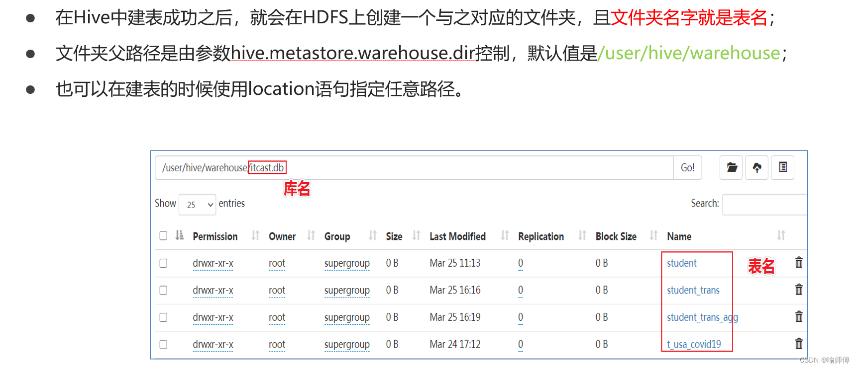 Hive SQL-DML-<span style='color:red;'>Load</span><span style='color:red;'>加</span><span style='color:red;'>载</span>数据