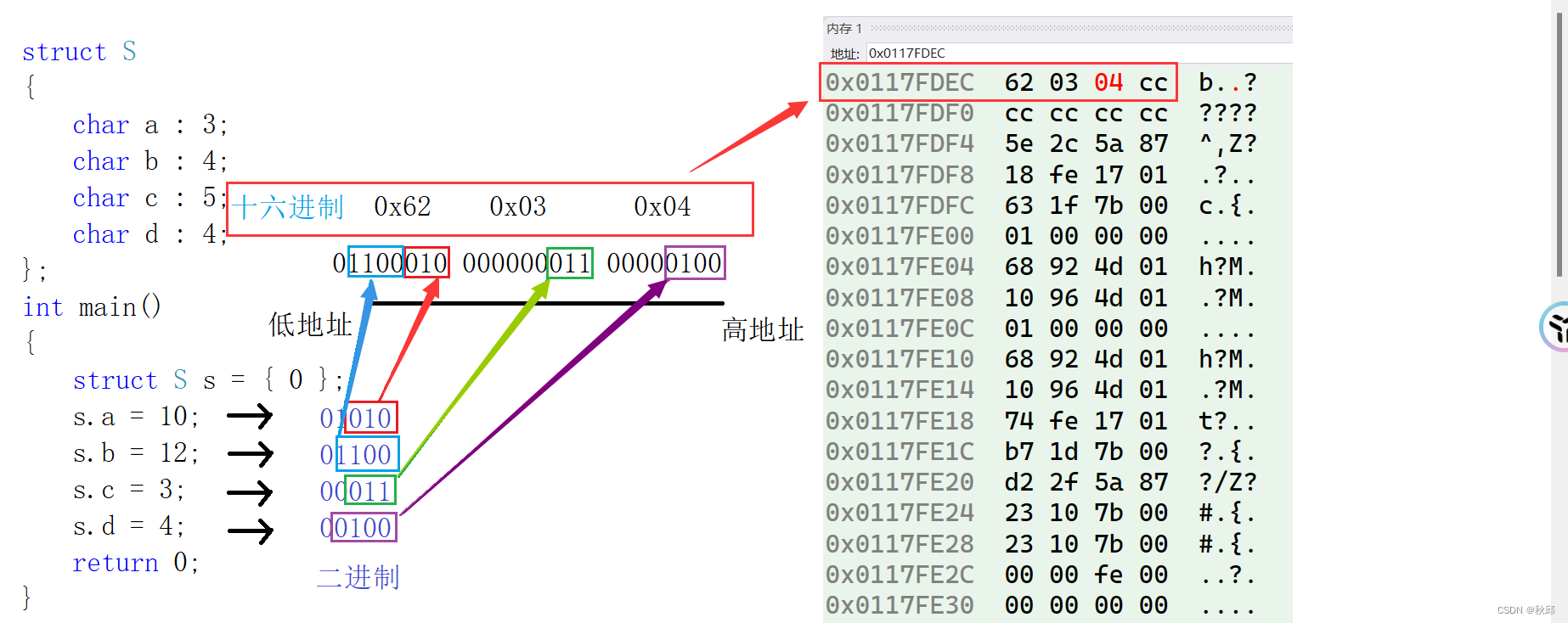 掌握C语言结构体，开启编程新世界