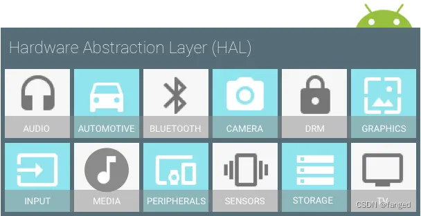 Android的硬件接口HAL