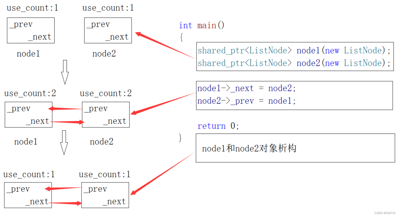 【C++学习】C++智能指针：提高代码安全与性能的利器