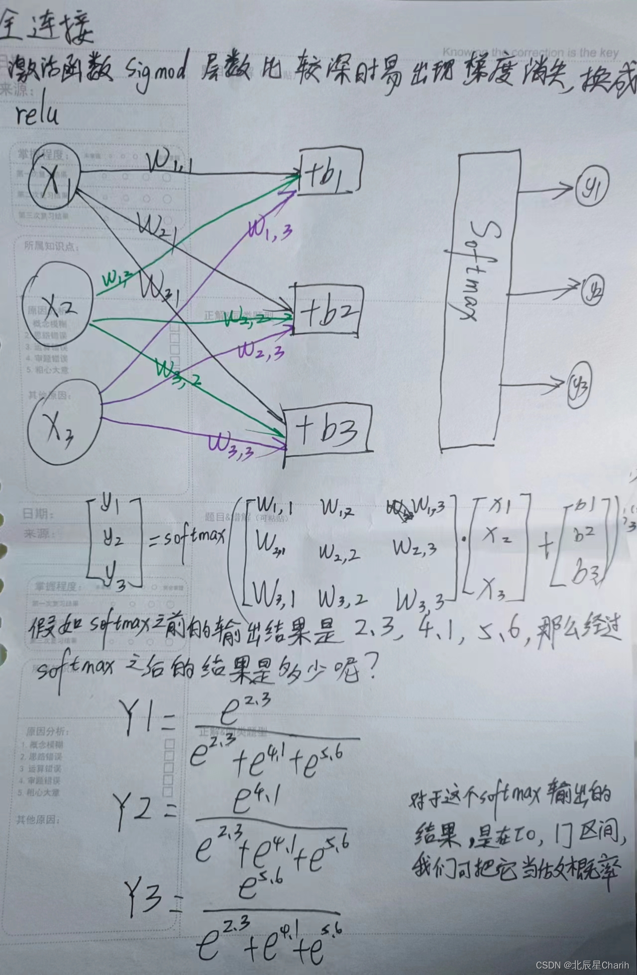 深度学习入门（Python）之考试速成