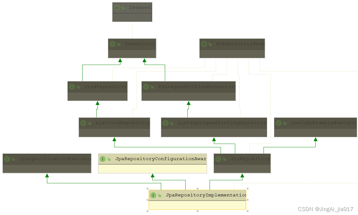 【源码】Spring Data JPA原理解析之Repository的自动注入（一）