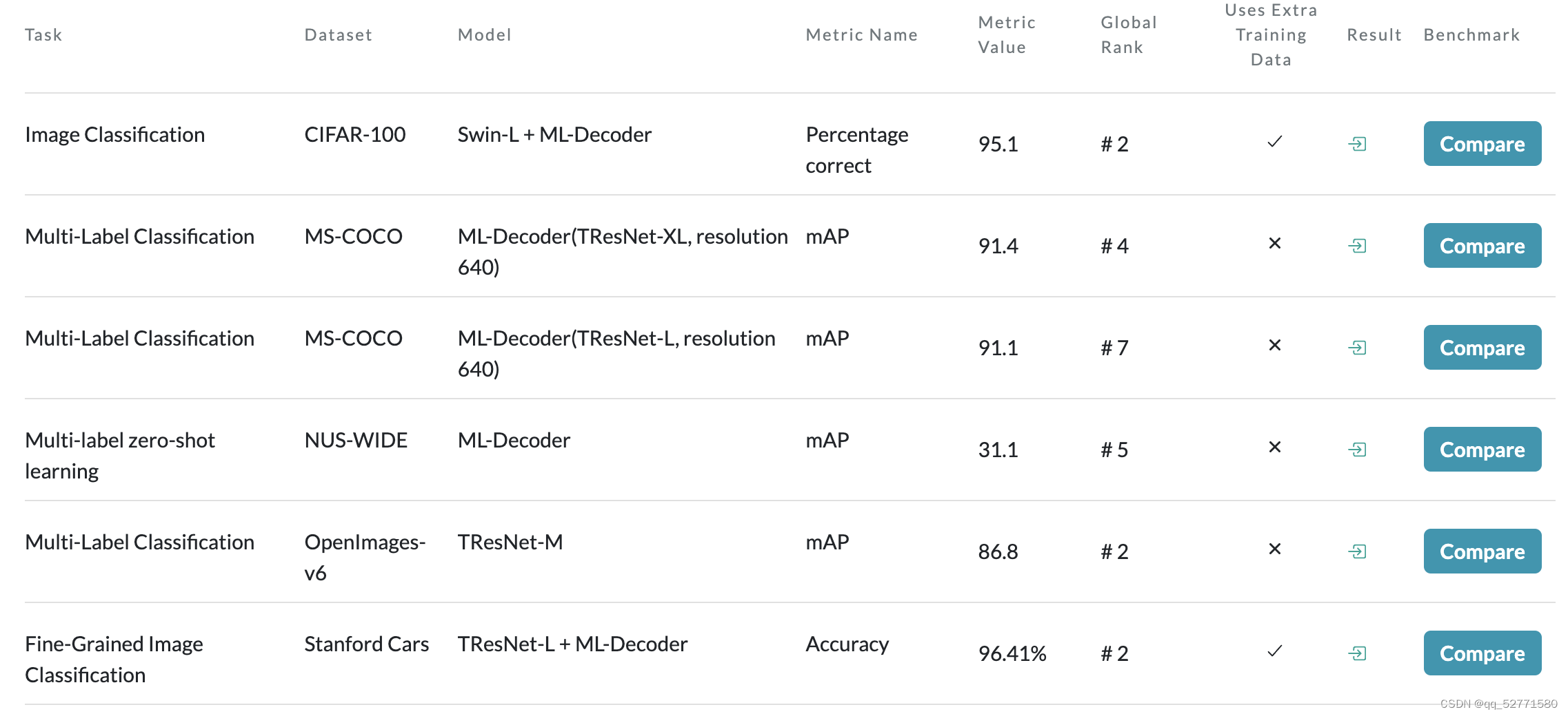 ML-Decoder: Scalable and Versatile Classification Head