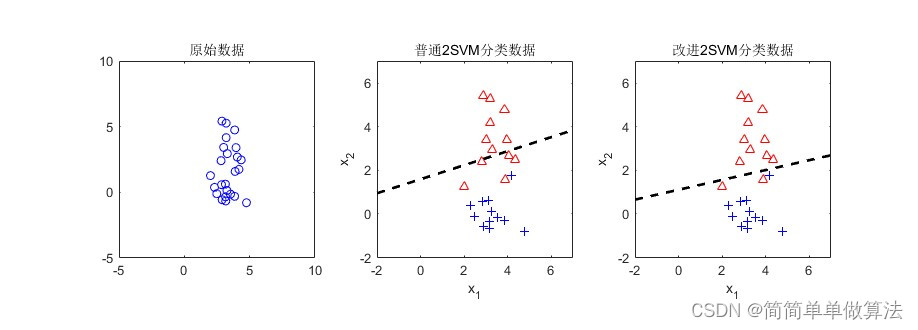 基于自适应支持<span style='color:red;'>向量</span>机<span style='color:red;'>的</span><span style='color:red;'>matlab</span>建<span style='color:red;'>模</span>与仿真,不使用<span style='color:red;'>matlab</span><span style='color:red;'>的</span>SVM工具箱函数