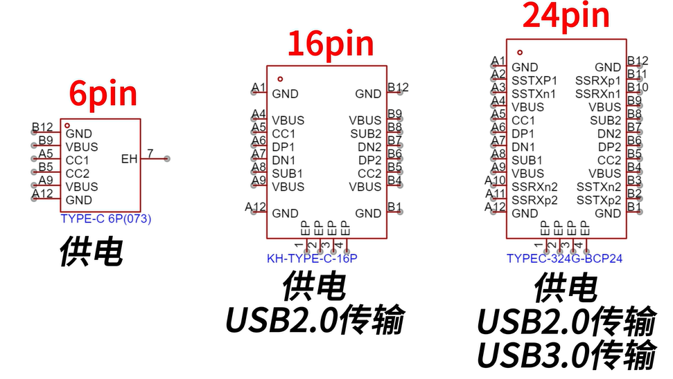 typec母座6p引脚定义图片