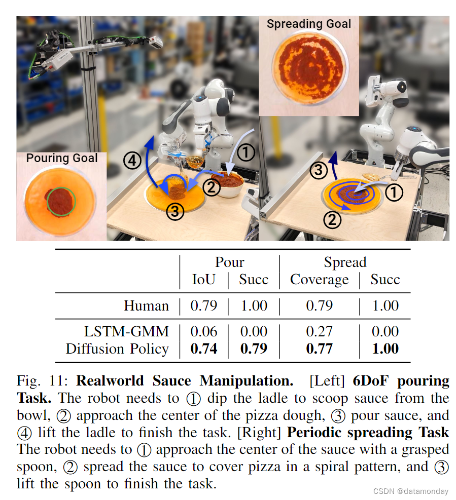 【EAI 020】Diffusion Policy: Visuomotor Policy Learning via Action Diffusion