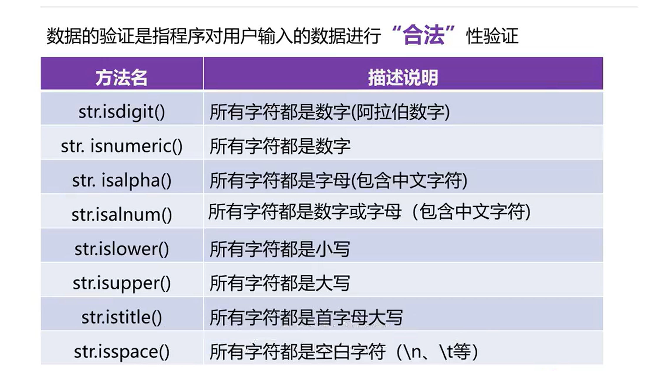 Python入门-字符串Str