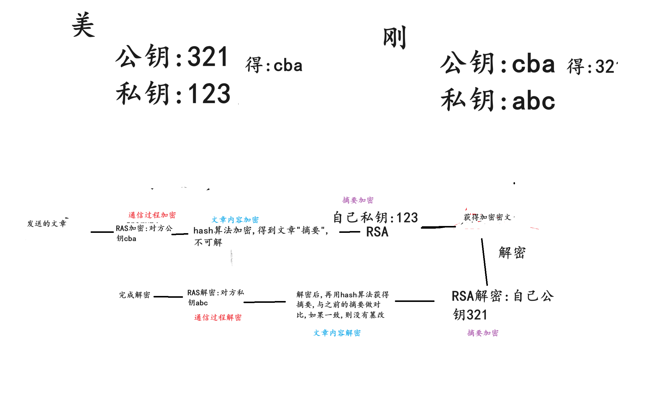 [网络安全] PKI