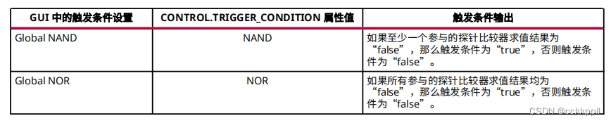 vivado 使用基本触发器模式