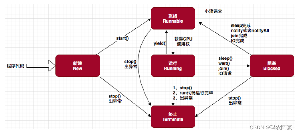 《面试专题-----经典高频面试题收集三》解锁 Java 面试的关键：深度解析并发编程基础篇高频经典面试题（第三篇）