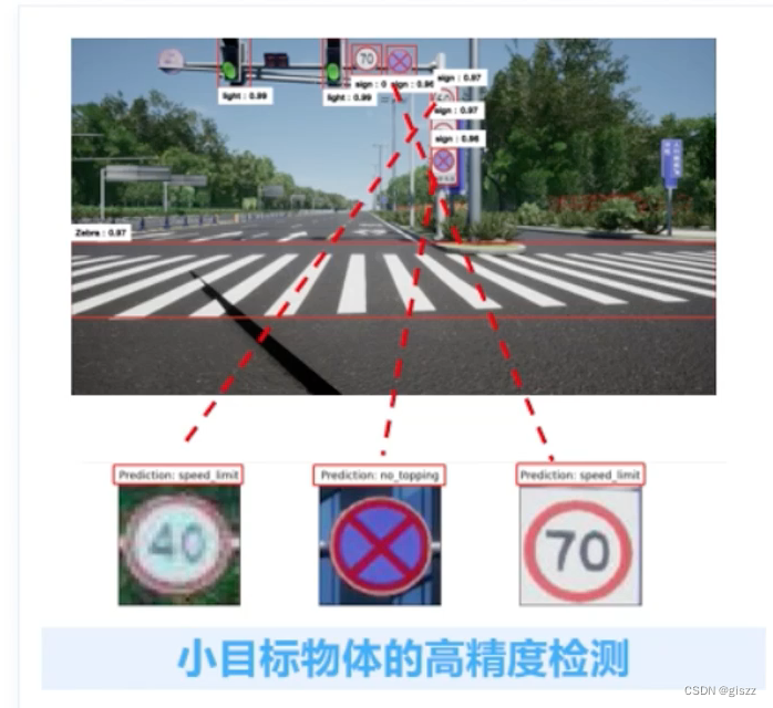 【大厂AI课学习笔记】1.5 AI技术领域（6）目标检测