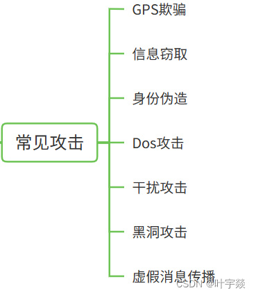 无人机概述