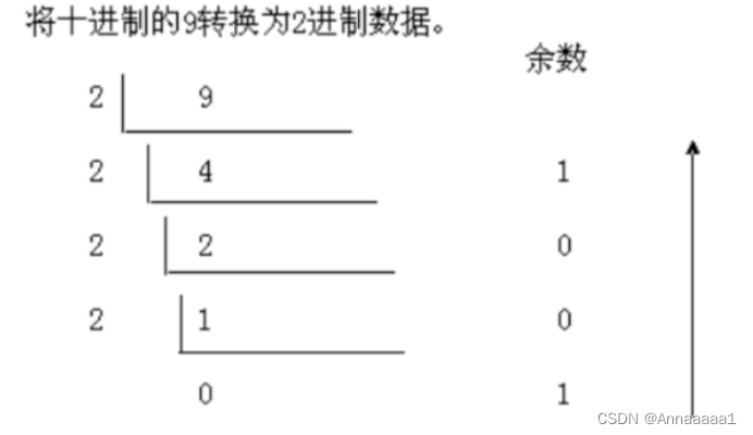 <span style='color:red;'>计算机</span><span style='color:red;'>组成</span><span style='color:red;'>原理</span><span style='color:red;'>复习</span><span style='color:red;'>笔记</span>