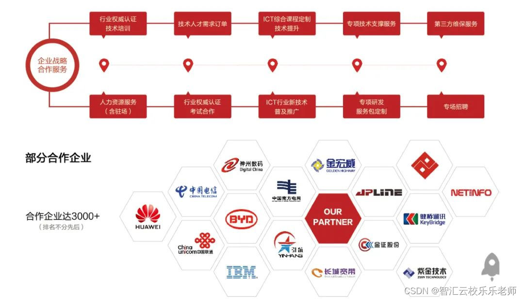 讯方·智汇云校4月HCIE通过28人！证书量总计123！