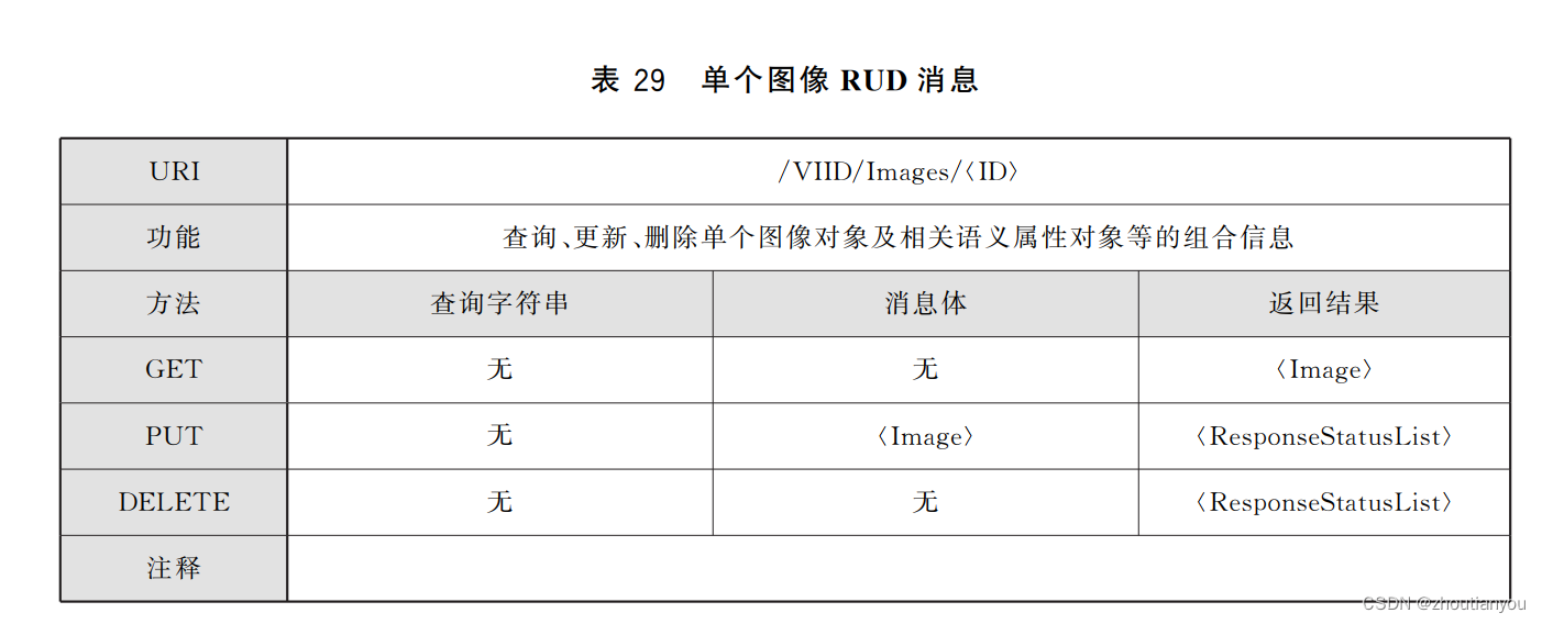 GAT1399协议分析（10）--图像删除