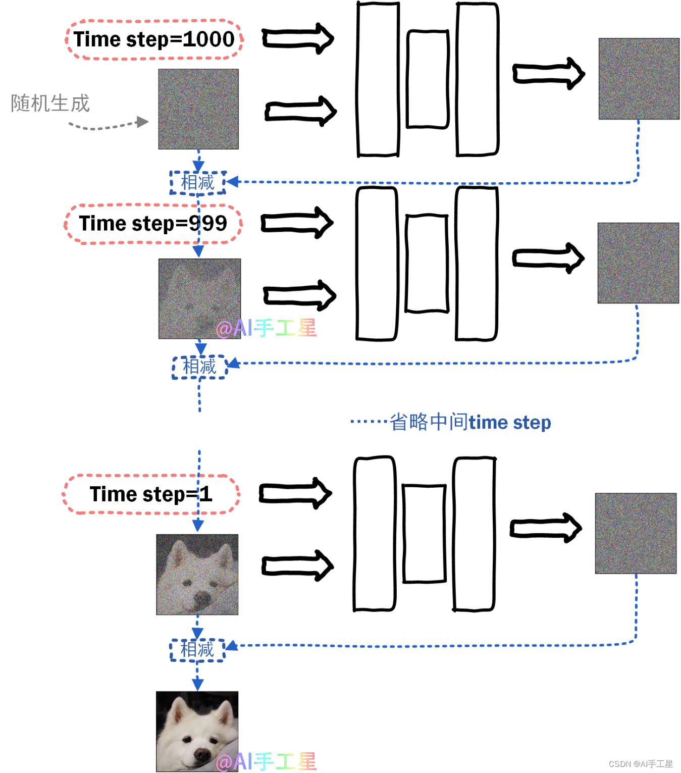 AIGC入门系列1：感性的认识扩散模型