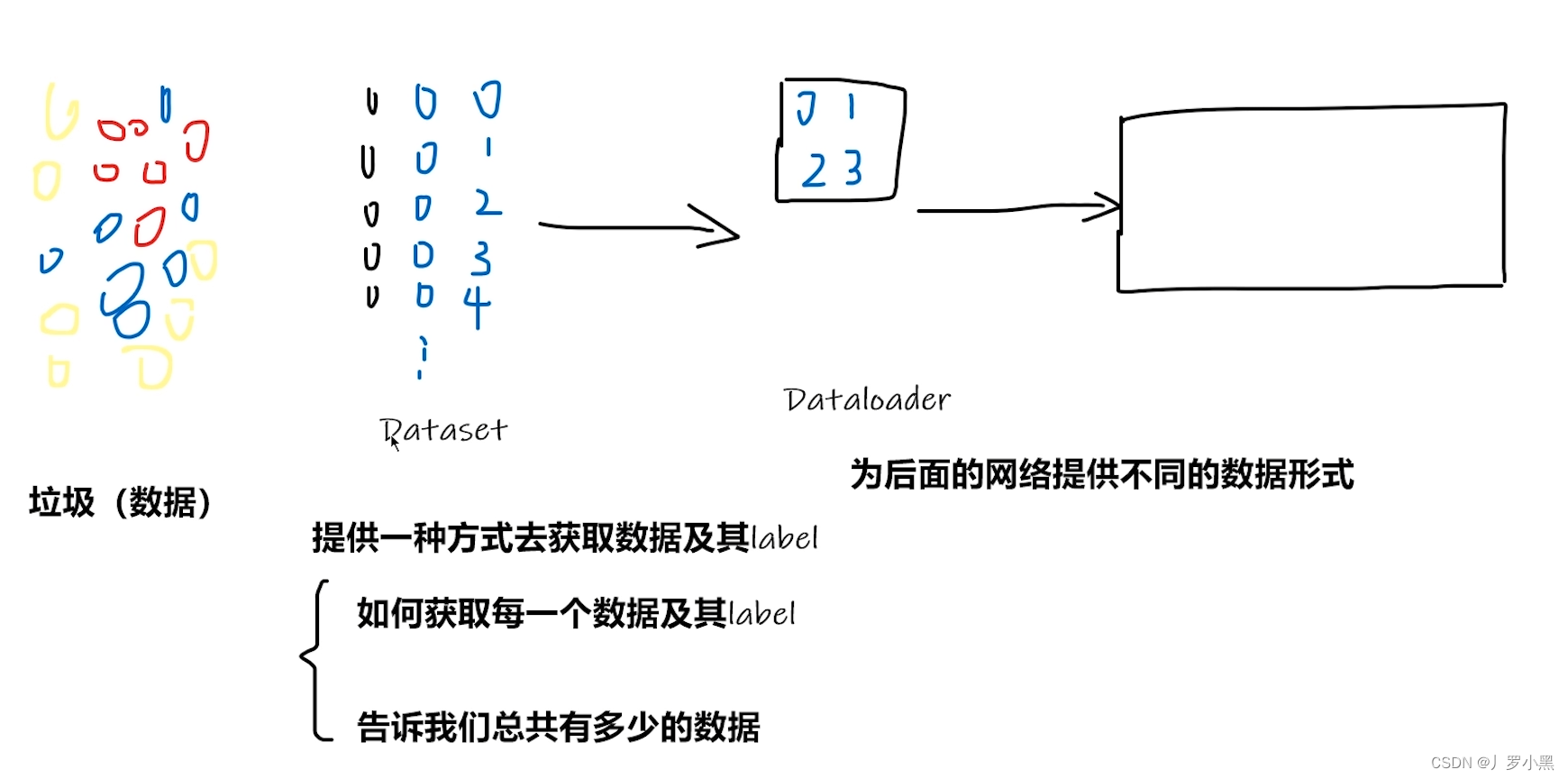 Pytorch学习 day02（加载数据）