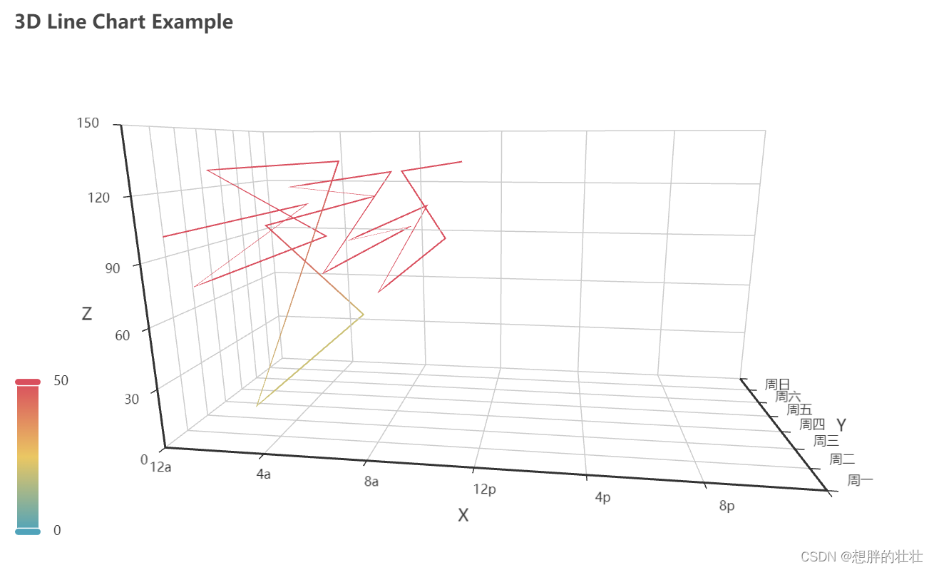 python - 3D图表绘制