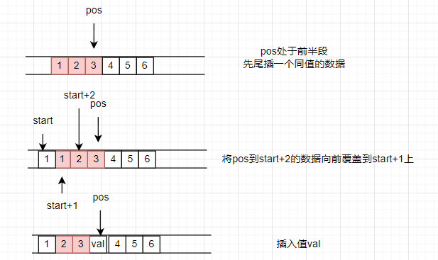 c++编程（18）——deque的模拟实现（2）容器篇