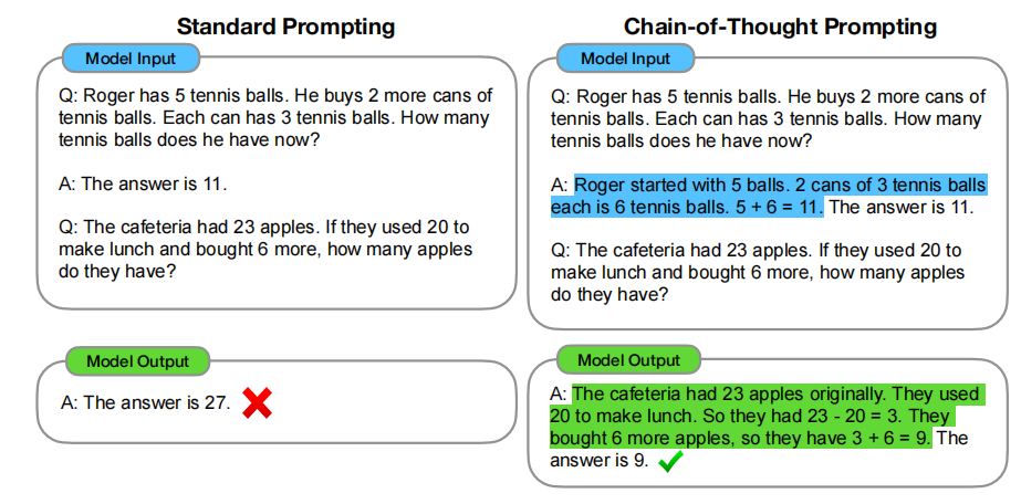 COT example