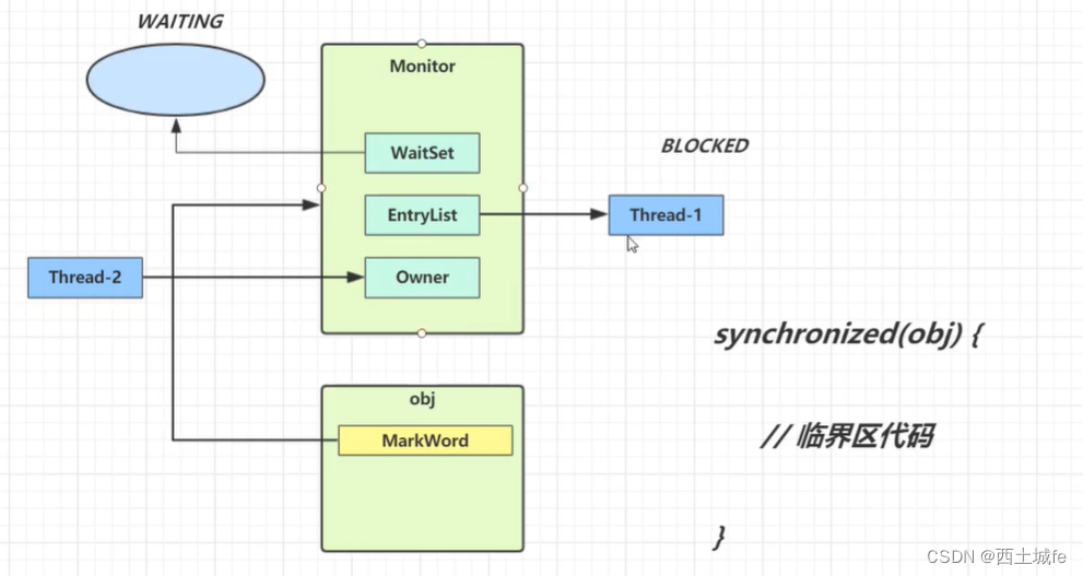 synchronized关键字的使用和原理