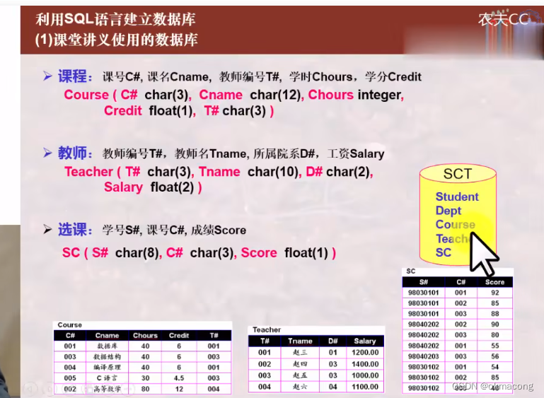 day06、SQL语言之概述