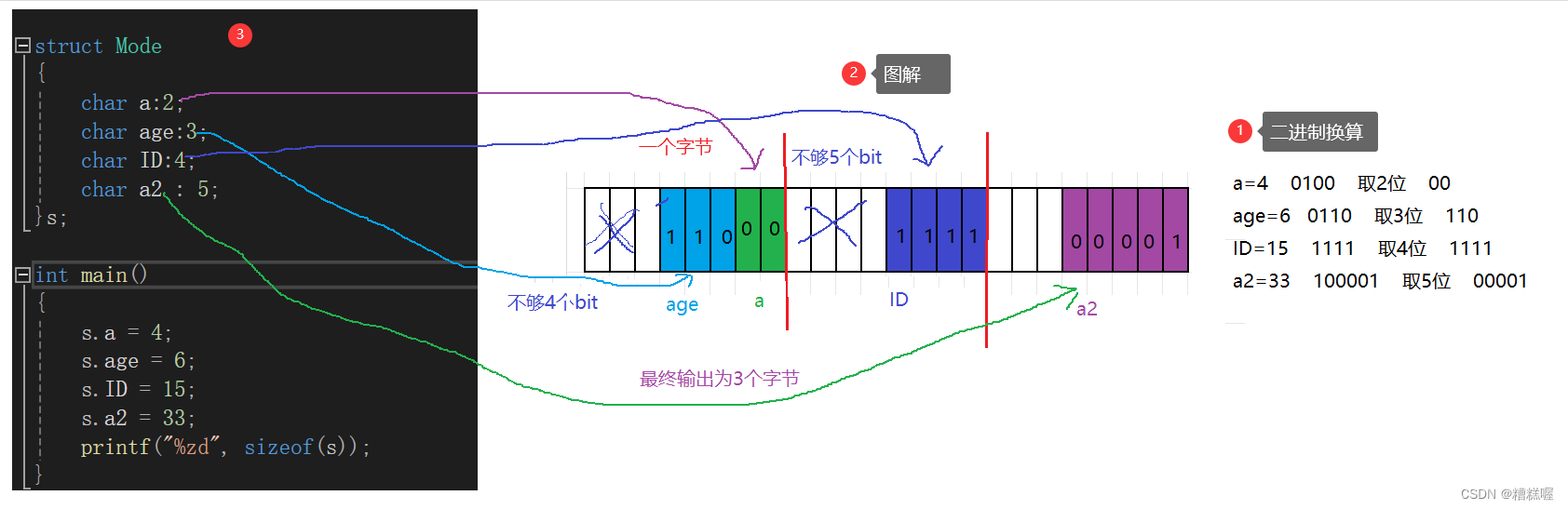 C语言结构体详解