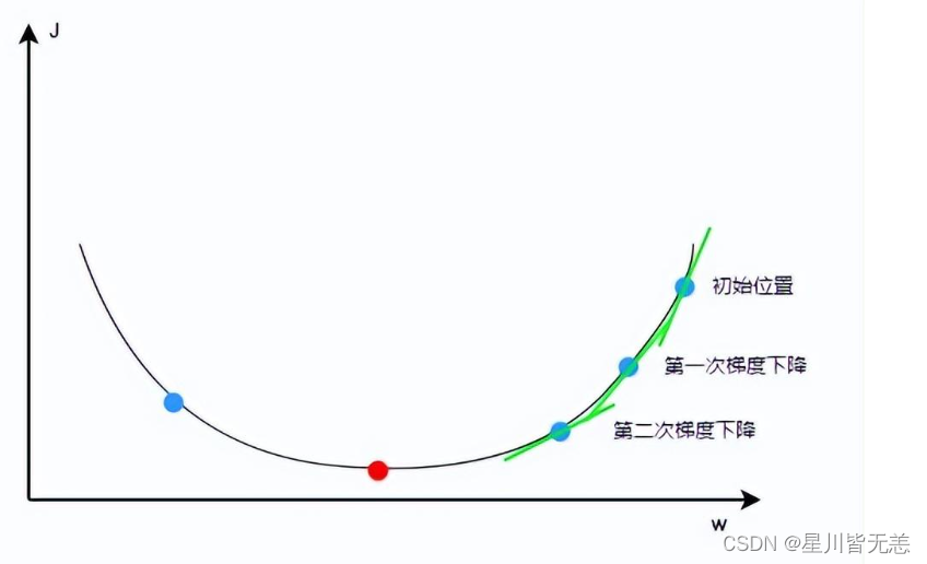 大数据与人工智能——神经网络是如何工作的？