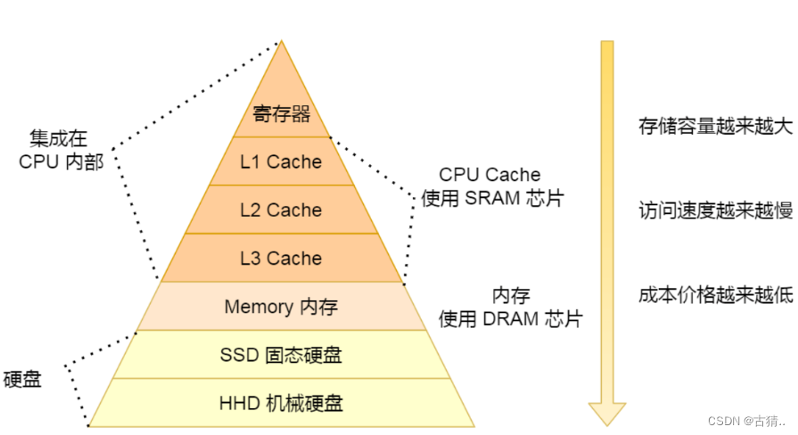 Sylar C++高性能服务器学习记录05 【线程模块-知识储备篇】